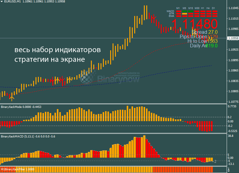 Весь инструментарий на графике